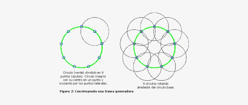 A Partir De Esta Figura Es Fácil Construir El Diagrama - Circulo De Nueve Puntos, transparent png download