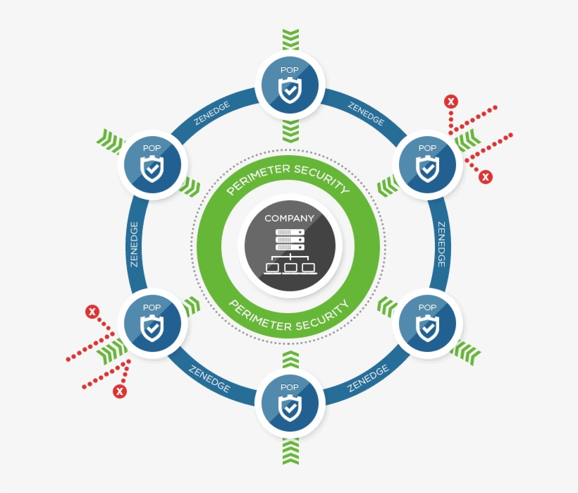 Telus Invests In Zenedge, Adds New Cloud-based Protection - Circle, transparent png download