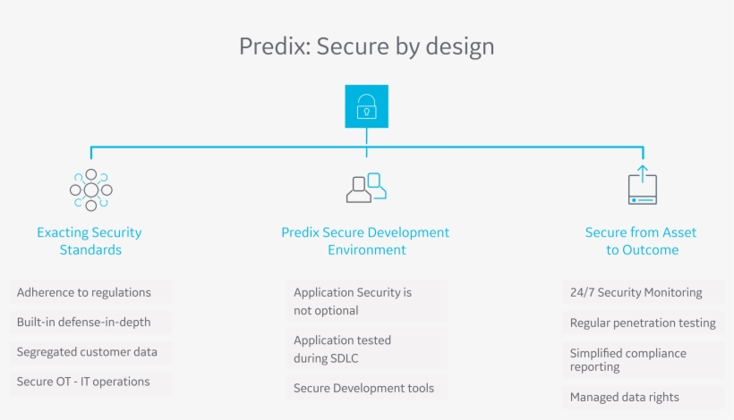 Secure By Design - Alarm Device, transparent png download
