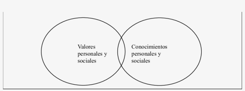 Bases Del Liderazgo En Las Organizaciones De Aprendizaje - Circle, transparent png download