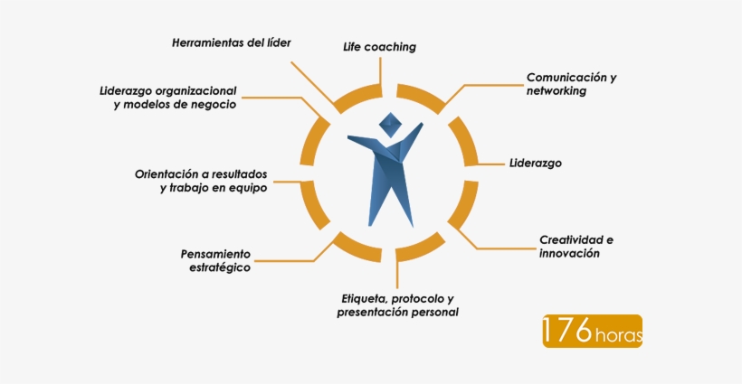 Programa Liderazgo Integral - Iso 27001 And Gdpr, transparent png download