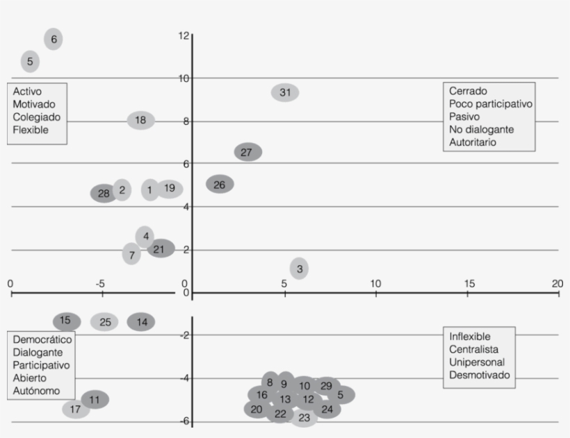 Escalamiento Multidimensional De La Valoración Del - Grey, transparent png download