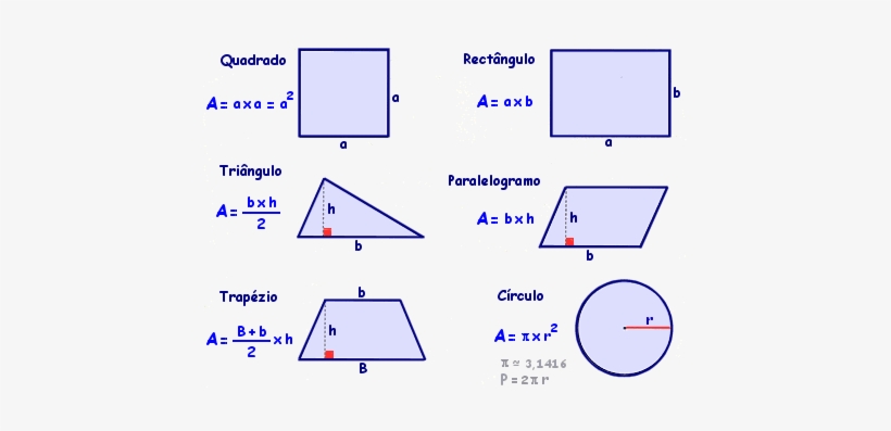 Frmulas Para Buscar Area Delas Figuras Geometricas - Calculo De Area E Volume, transparent png download