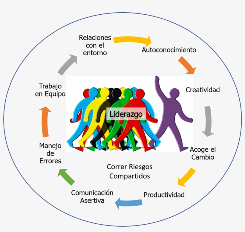 Liderazgo Efectivo - Motivation Leader Png, transparent png download