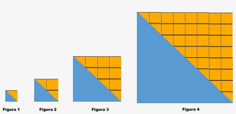 Sucesióngeométrica3 - - Sucesion De Figuras Con Progresion Geometrica, transparent png download