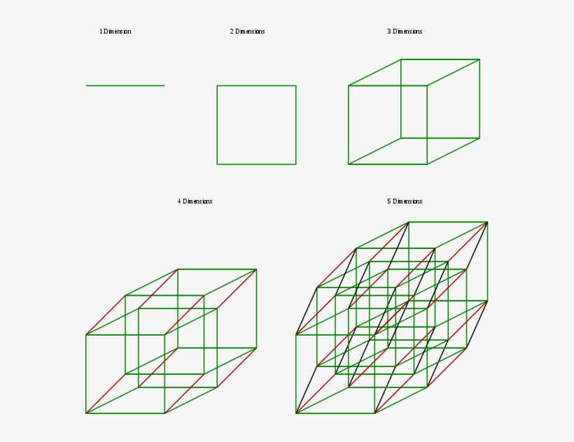 Un Segmento Puede Generar Un Polígono (2 Dimensiones) - 4th Dimension Explained, transparent png download