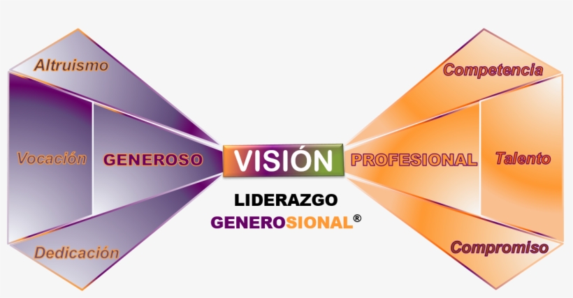 Este Liderazgo Desde El Con-mover Y La Pensatividad, - Diagram, transparent png download