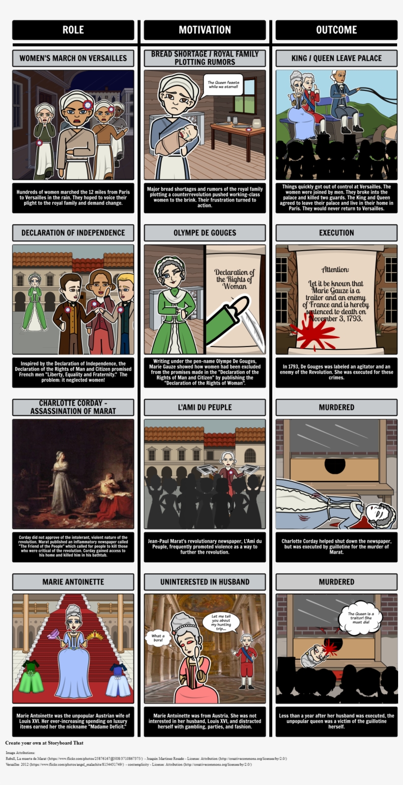 Women's Role In The French Revolution - Jean Paul Marat, transparent png download