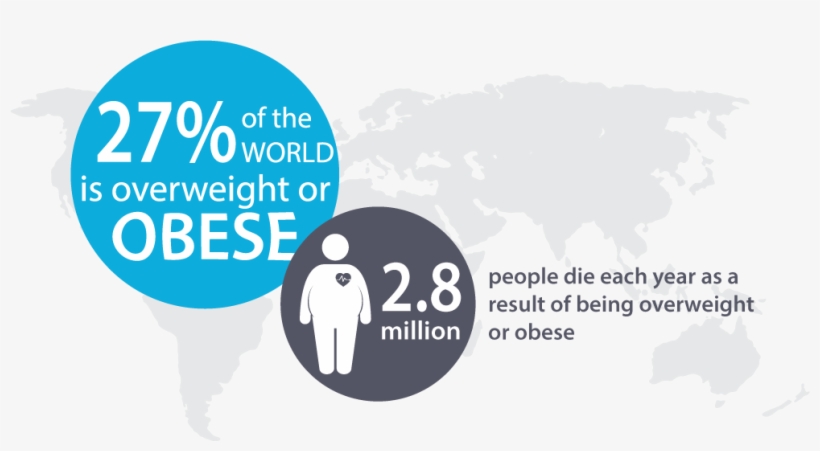 Obesity Png - Obesity Is A Big Problem, transparent png download
