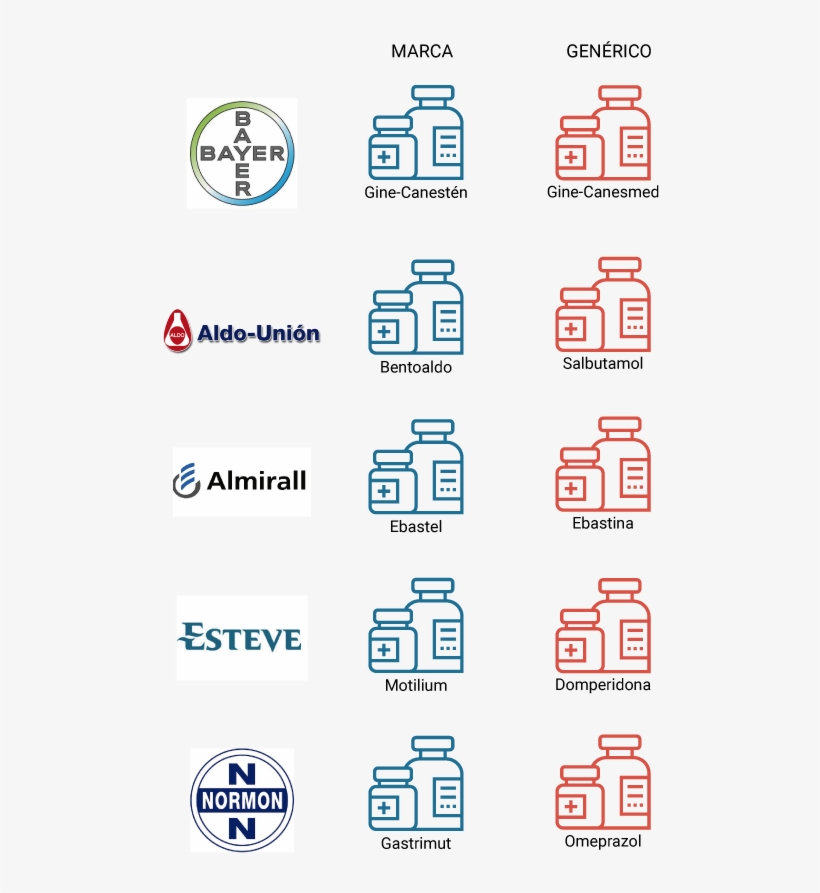 Cinco Casos En Los Que La Misma Compañía Farmacéutica - Electric Blue, transparent png download