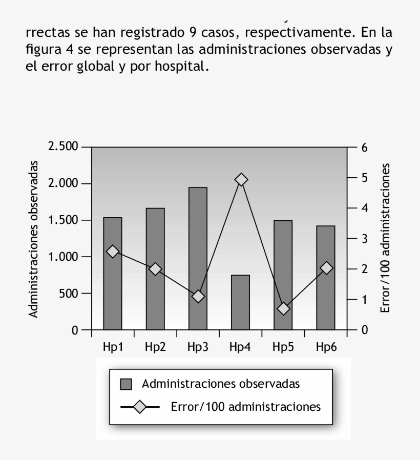 Administraciones De Medicamentos Observadas - Business Administration, transparent png download