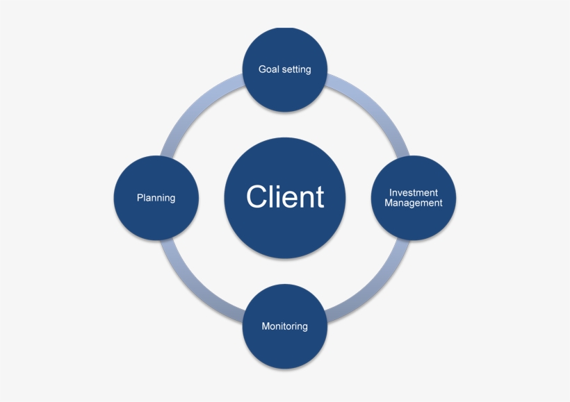 Client Service - Motivational Interviewing Spirit, transparent png download