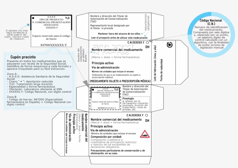 Detalle Del Envase Completo De Un Medicamento - Symbol, transparent png download