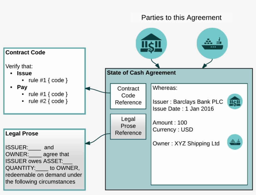 Images/contract - Corda Legal Prose, transparent png download