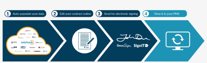 Infotrack's Smart Integrated E-contracts Improve Your - Contract Of Sale, transparent png download