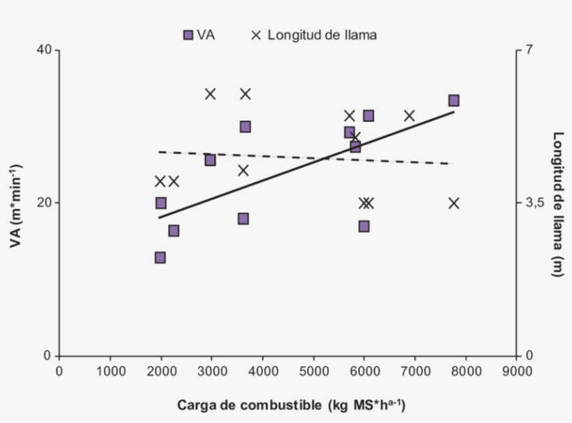 Correlación Entre Carga De Combustible Fino , Velocidad - Sphere, transparent png download