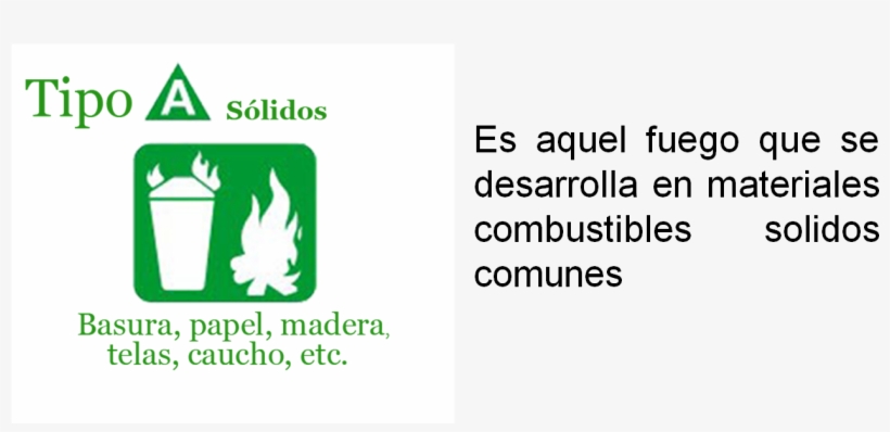 Tippo A - Classes Of Fire, transparent png download