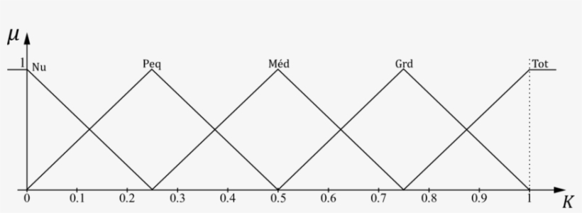 Universo De Discurso Do Nível De Intervenção K E Seus - Rombo, transparent png download