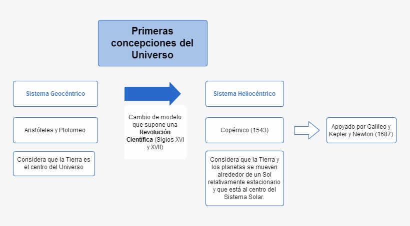 Archivo De La Etiqueta - Teorias Del Universo Esquema, transparent png download