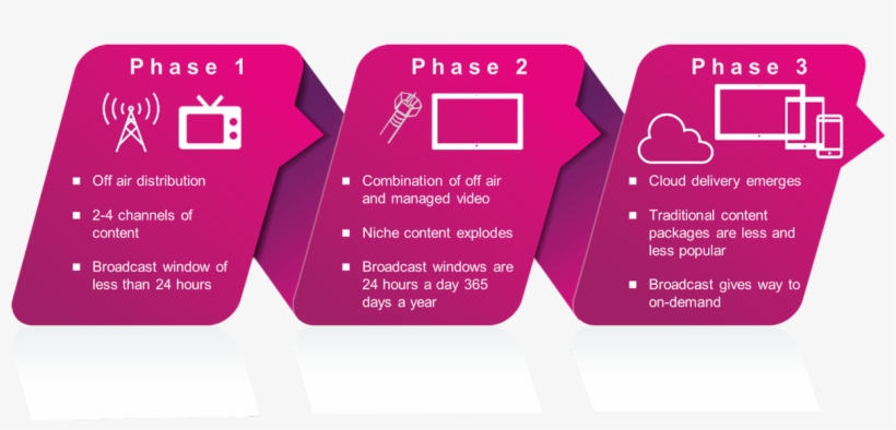 In A Global Industry Where Time To Market And Open - Portable Network Graphics, transparent png download