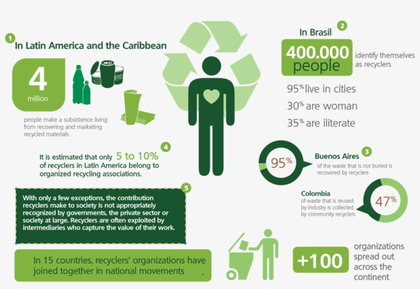 Iniciativa Regional Para El Reciclaje Inclusivo - Graphic Design, transparent png download