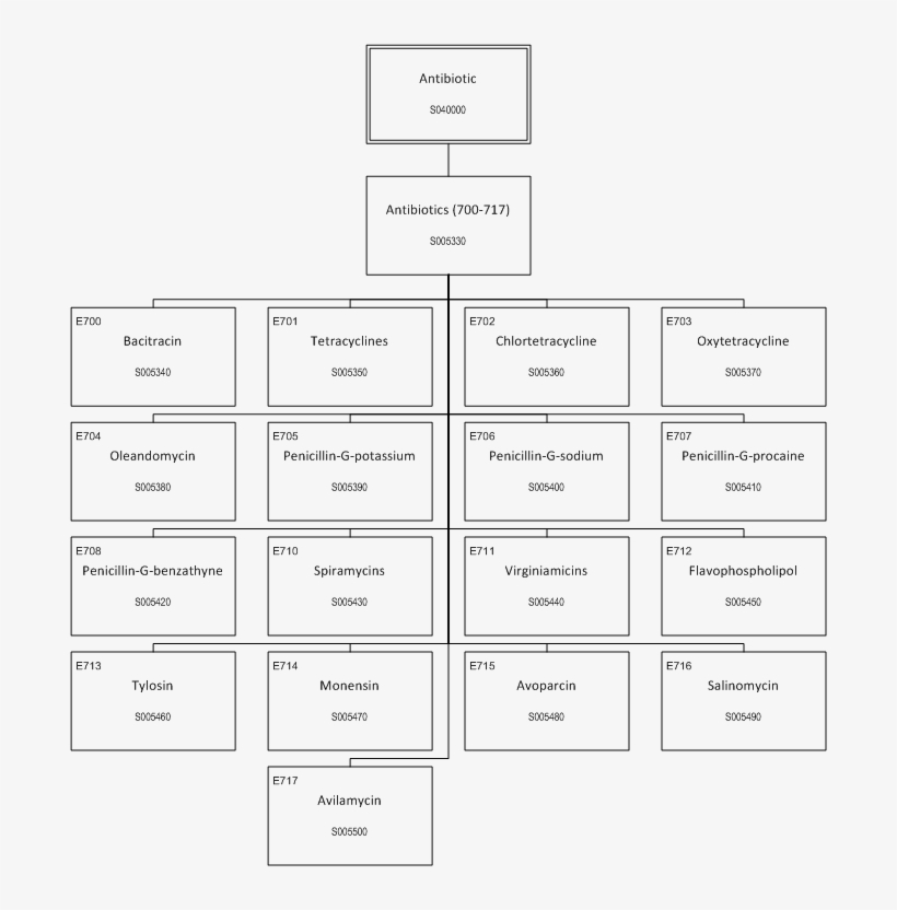 Number, transparent png download