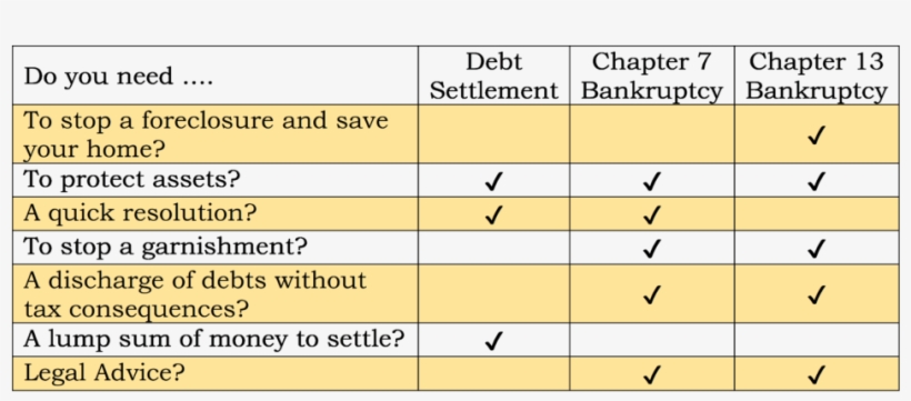 While Bankruptcy Is Not The Solution For Everyone, - Number, transparent png download