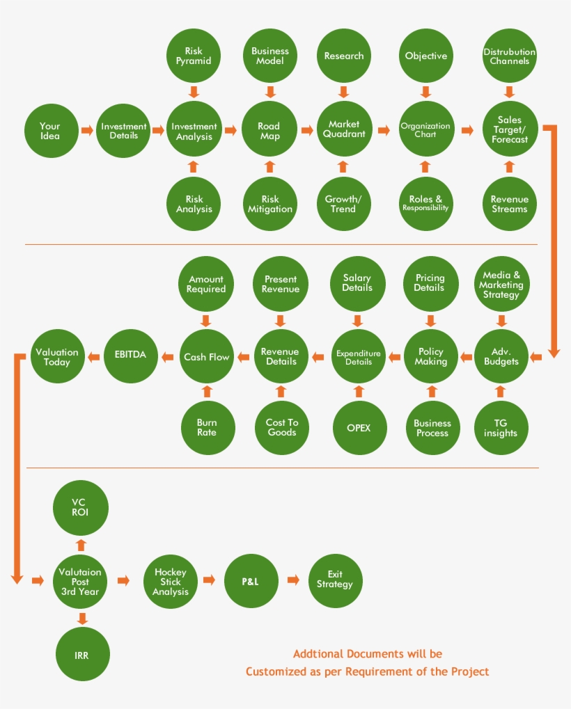 Business Plan - Çalışma Kağıdı Örneği Matematik, transparent png download