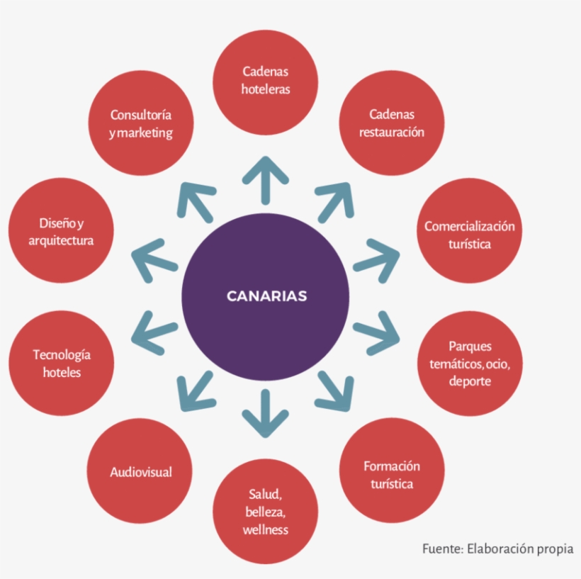 Oportunidades De La Cadena De Valor Global - Factors Of Happiness, transparent png download