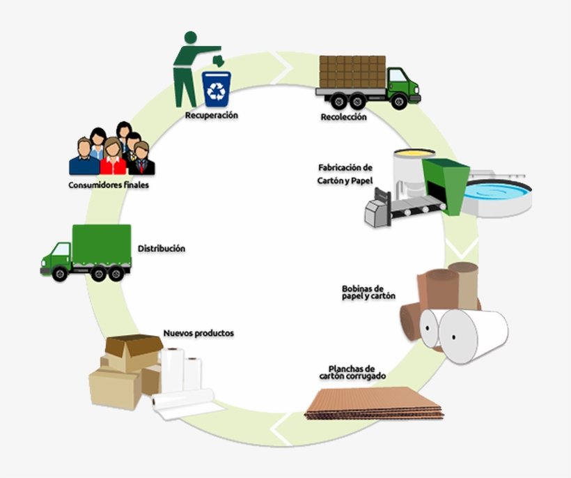 Ciclo De Reciclaje Del Papel, transparent png download