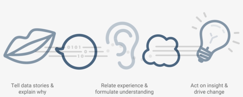 In Most Data-driven Cultures, We Rely On Analysts To - Storytelling Data, transparent png download
