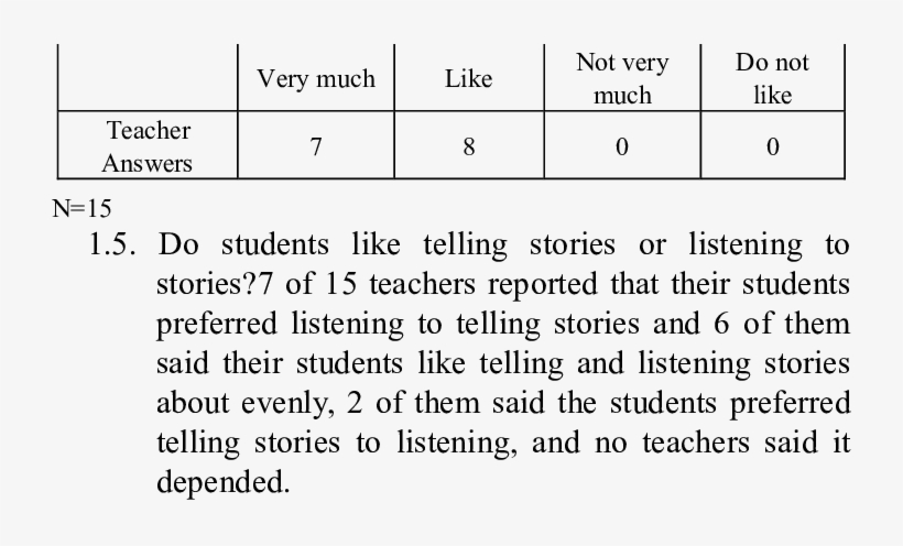 Instructors Reported Students Liked Storytelling - Bono Quotes, transparent png download