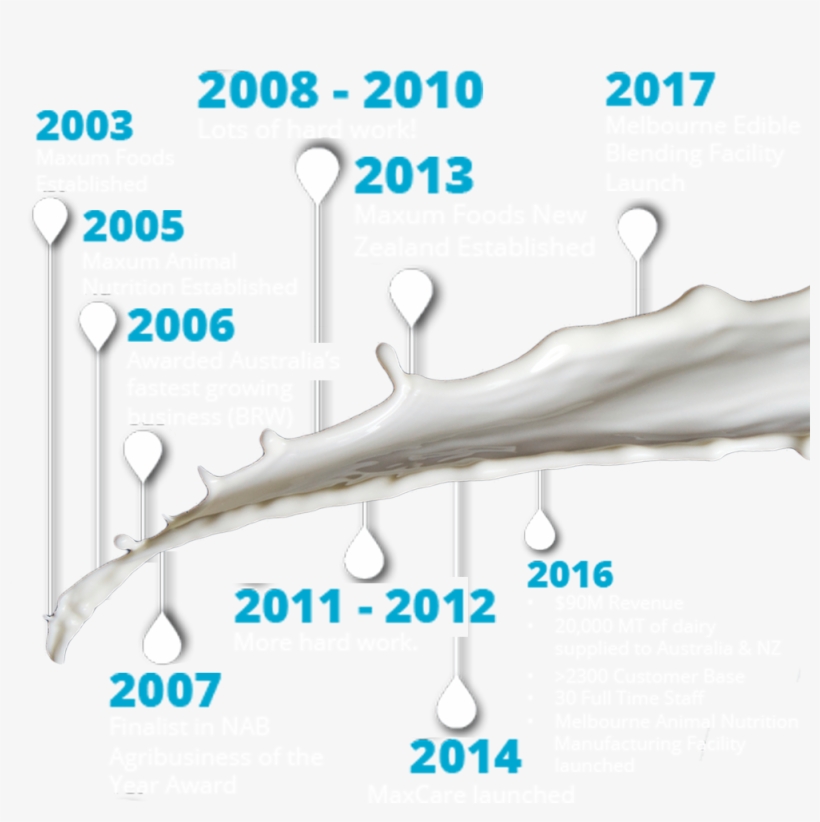 It's Always Winning In Philadelphia, transparent png download