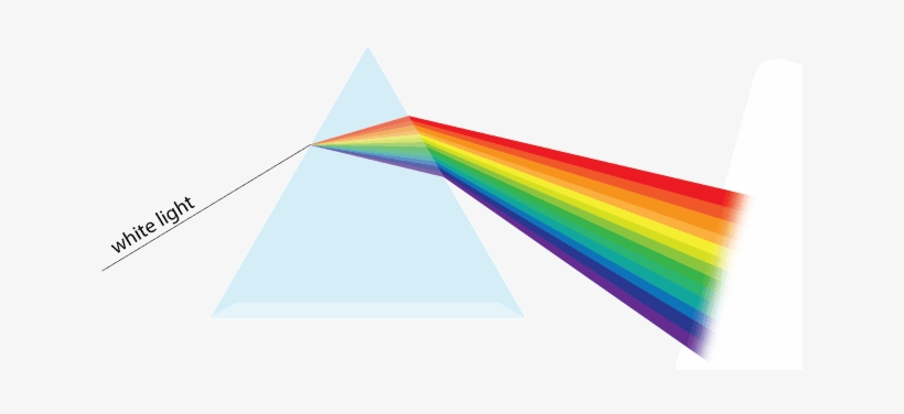 He Also Developed Laws Of Motion That Laid The Foundation - Newton Prism Png, transparent png download