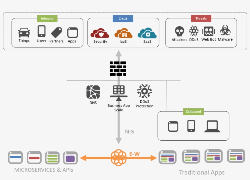 Macvitte - Datacenter Architecture With Ai, transparent png download