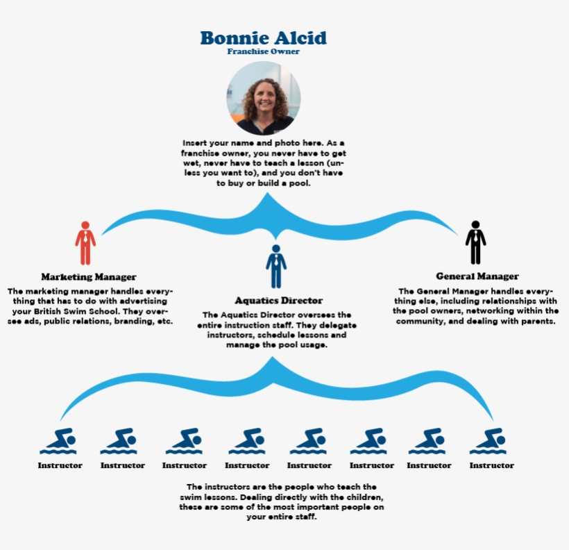 Bonniesuccessshort - Triathlon, transparent png download