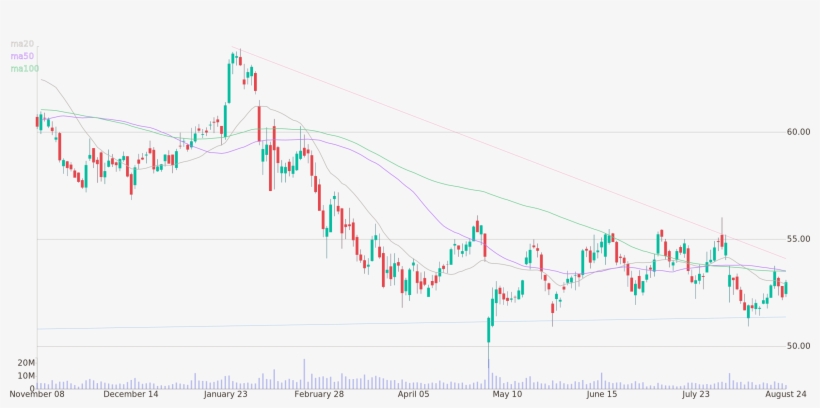 Daily Candlestick Chart Of American International Group - Plot, transparent png download