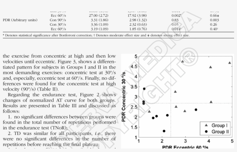 Pdr At At Eccentric Exercise Vs - Number, transparent png download