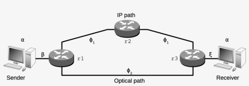 Topology Used In The Simulations And Limiting Factors - Diagram, transparent png download