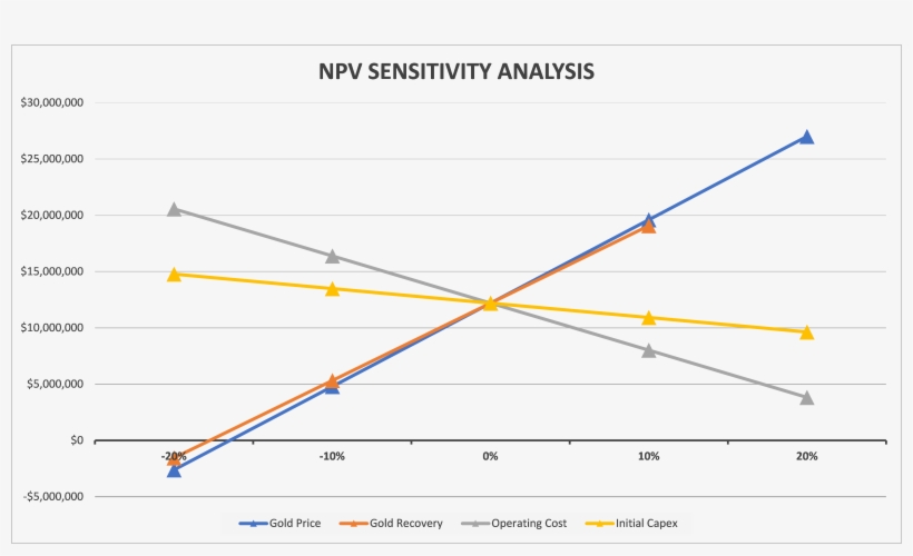 Pinos Sensitivity Chart - Jackson Vs Protocol Buffers, transparent png download