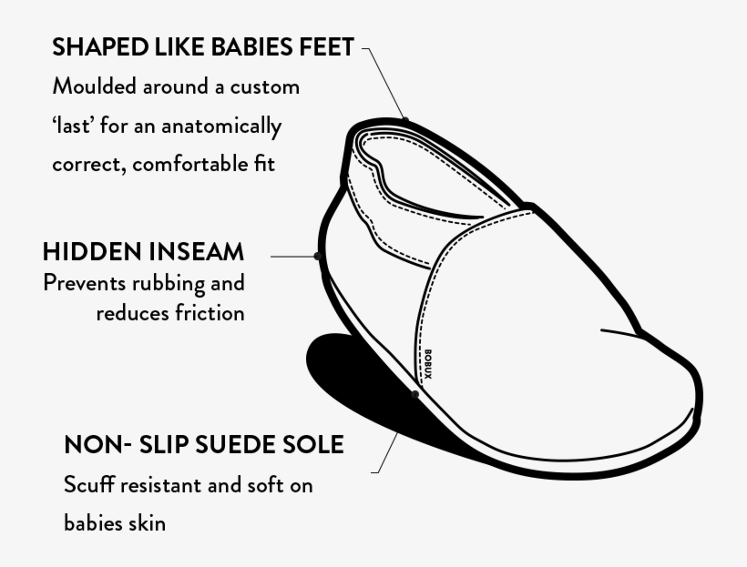 Pieces Of Premium Leather And Suede, Developed To Be - Line Art, transparent png download