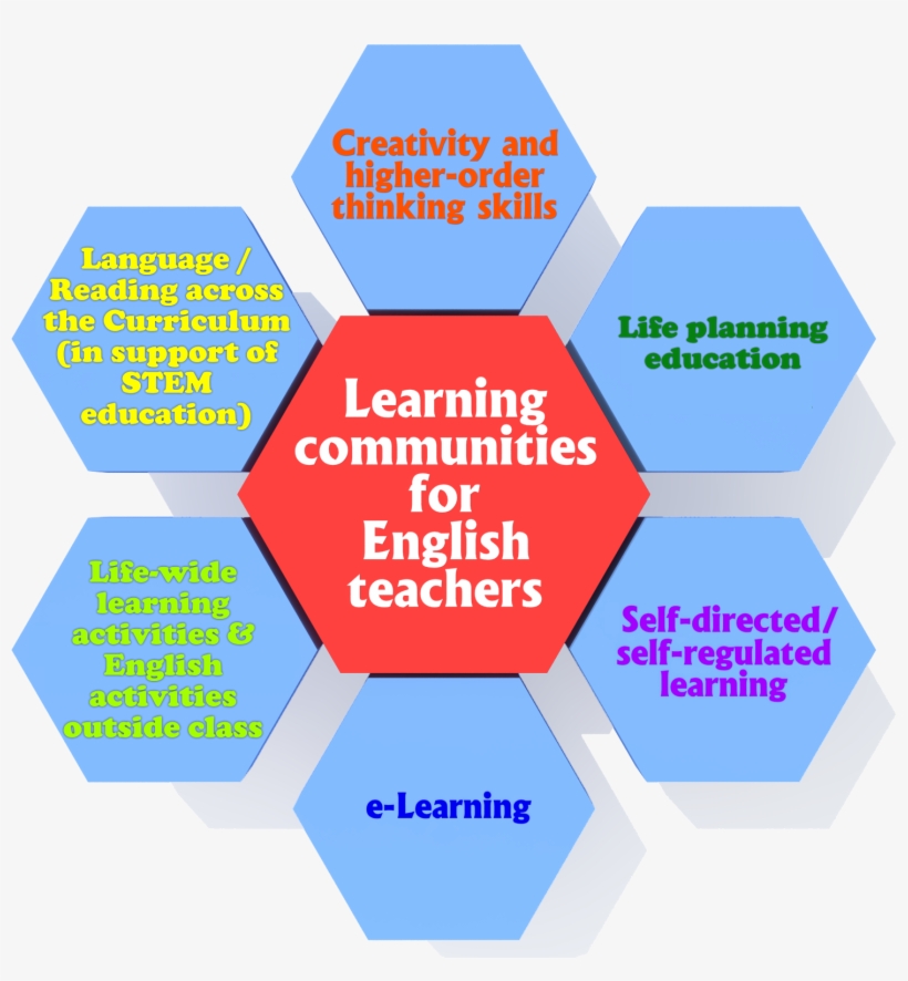 Language Educators Are Welcome To Contact Them For - Diagram, transparent png download