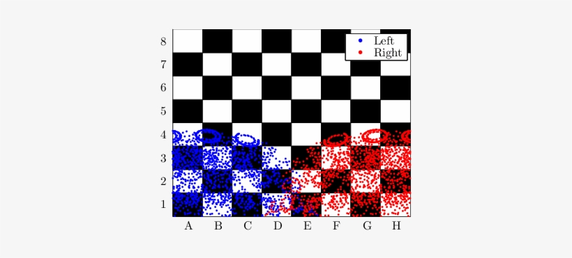Reachable Space For The Nao On The Checkerboard - Checkers Board Column Row, transparent png download