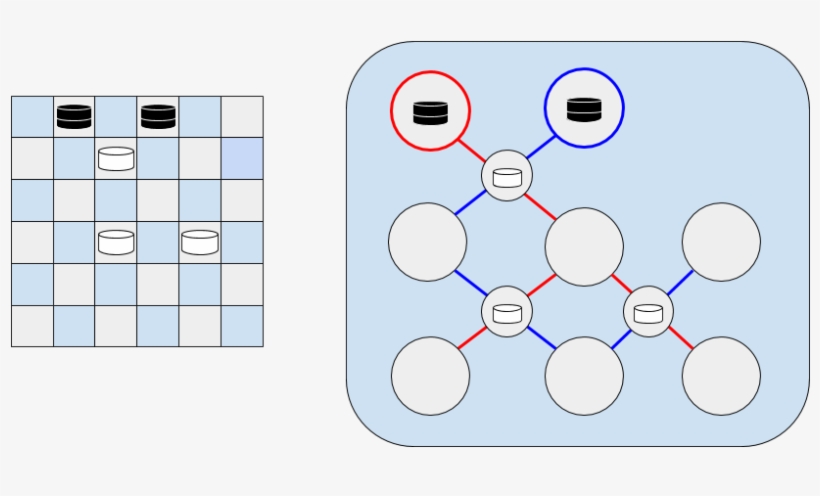 Illustrate Alternate Euler Tour - Circle, transparent png download