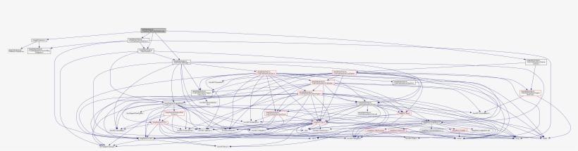 Include Dependency Graph For Tainttesterchecker - Overhead Power Line, transparent png download