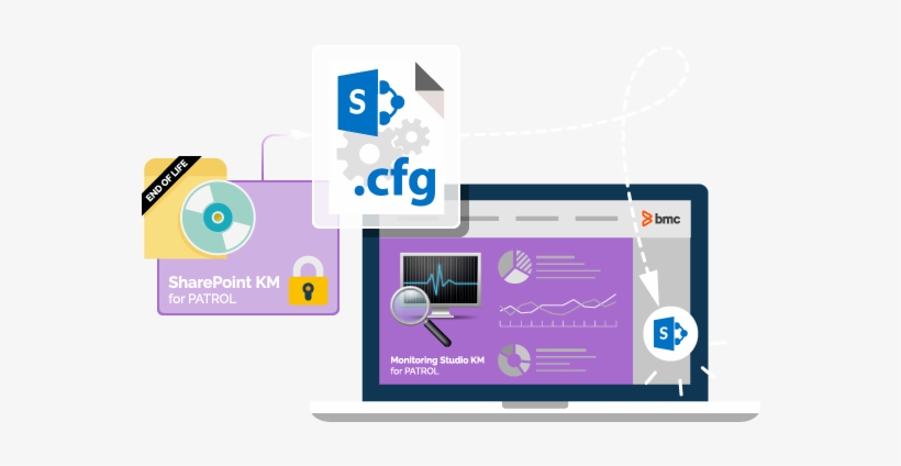 Sharepoint Km Will Reach End Of Life In August 2018 - Graphic Design, transparent png download