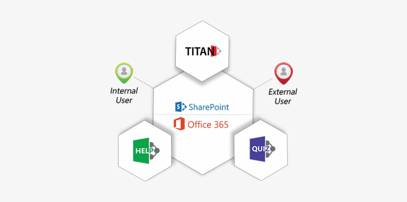 Adapt Sharepoint Add-ins Are The Best Solution For - Office 365, transparent png download