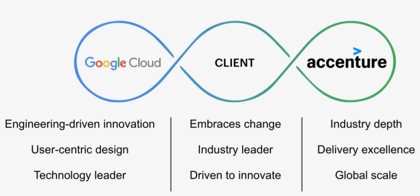 Watch The Video - Google, transparent png download