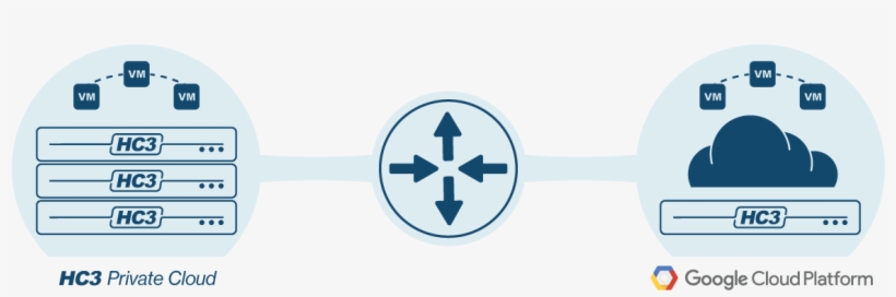 Hc3 Cloud Unity℠ With Google® Cloud Platform - Euro Style Oval Dog Decal Bichon Frise, transparent png download