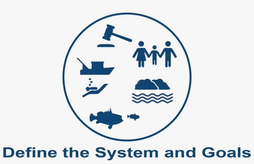 Coupled Social-ecological System - Socio-ecological System, transparent png download